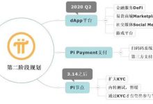 Pi币将2020年3月31日发布首个节点软件_派想网
