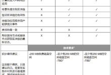 Pi Node上线后大家最关心的热门问题_派想网