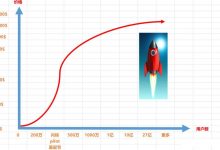 Pi币达到1000万先锋后,该停产还是减产,才能让价值最大化?_派想网