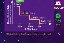 pi币活跃用户达1000万时,是减半还是停产?_派想网
