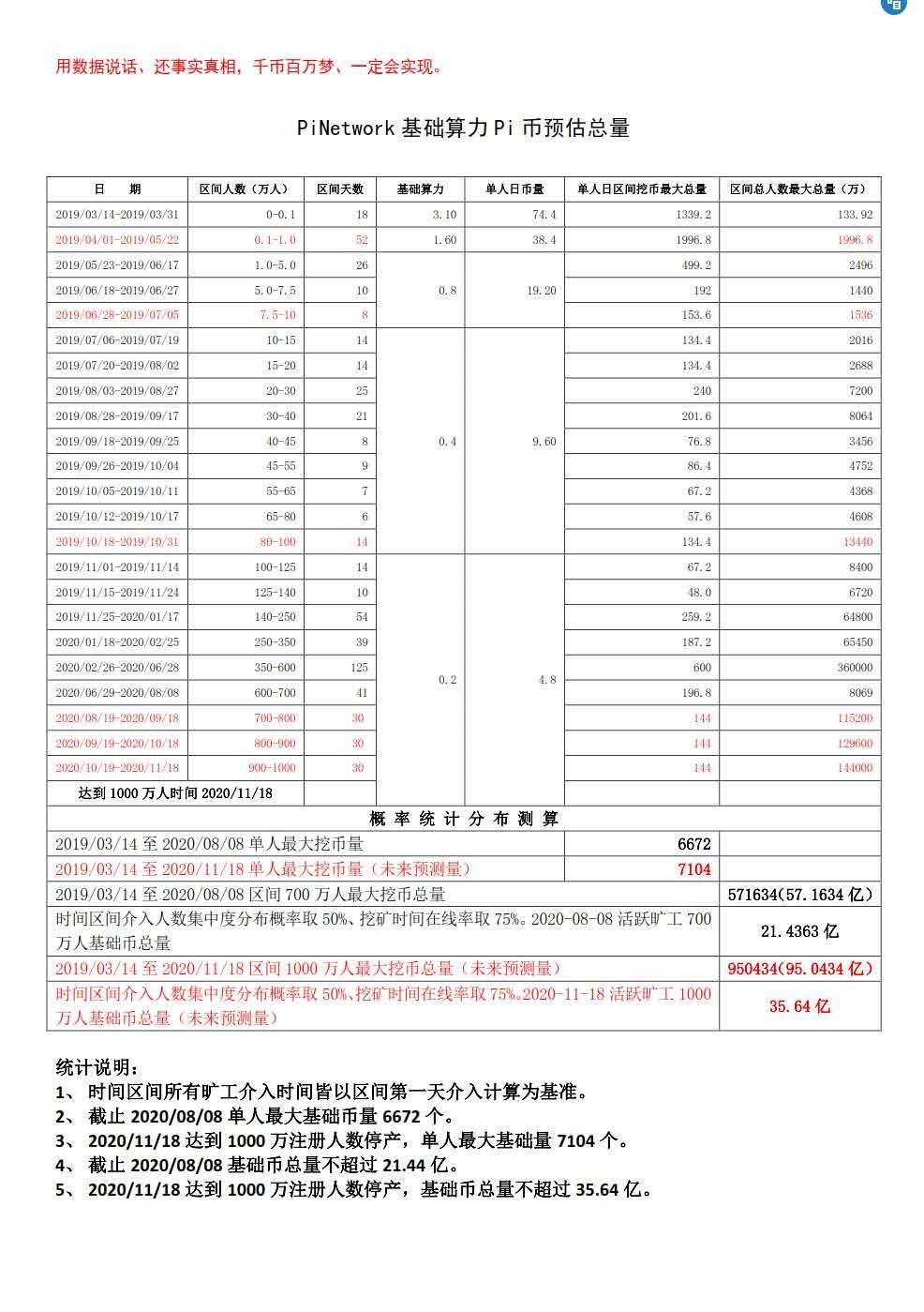 清华大学一pi币矿工预测 年11月18日达到1000万活跃矿工 派想网