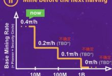 疯狂的Pi币:是下一个比特币,还是世纪大骗局?_派想网