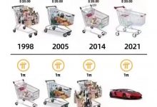 2021年Pi临界点价格接近150美金?8条信息让你对明年充满期待_派想网