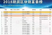 区块链前14名富豪9个是矿工,Pi矿工将发大财_派想网