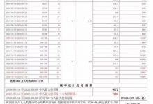 Pi币基础币总量才这么点，未来价格肯定不低！_派想网