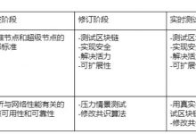 不信就看!很多Pi友不知道!主网其实就在眼前!_派想网