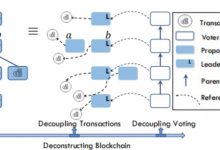 提莫队长深度解读:Pi Network涉及共识和安全性_派想网