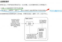 全球Pi友需早做好1个准备!才能更好的体验到Pi钱包创新功能_派想网