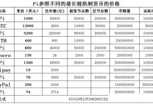 如果Pi Network创造了上万亿的市值,钱从哪里来?_派想网