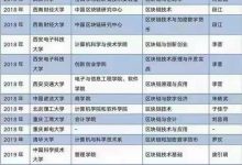 数据显示挖pi能坚持熬过1年以上只有百分之4，最后坚持下来的人都会是人生赢家！_派想网