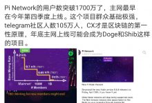 又一个区块链顶级大佬在挖Pi！大都会资本（开曼）创始人,李叫兽联合创始人,BISS 币市中国区负责人 BMAN_派想网