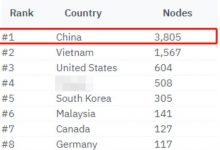 特大好消息来了!Pi节点数暴涨43.39%!暴露了1个重要进度!_派想网
