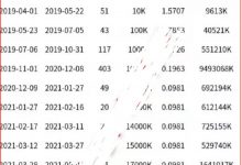 太稀缺了:pi主网后平均基础pi才不到600枚!_派想网