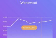 第一个Pi价格实时统计系统出现了，价格初步锚定区间：0.134$-无限！欢迎大家体验！_派想网