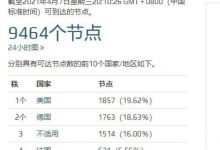 惊喜不断!Pi活跃节点再创历史新高,我们离主网越来越近_派想网