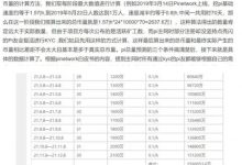 pi币什么时候上主网会值多少钱？高能预警Pi币友们可要赚大钱了！_派想网
