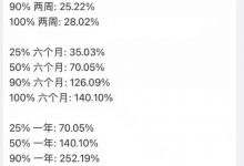 根据Pi锁仓公告的计算方式,提几点锁仓建议,至于质押多少币量需要你自己结合实际情况做出选择!一旦选定,锁仓期内不得更改!_派想网