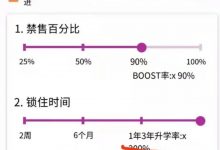 先进的派币释放机制让派币更加稀缺！_派想网