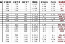 非常烧脑的锁仓机制，一表给你解读清楚！_派想网