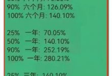 准确的锁定表格出炉，大家可以对应算一下自己应该锁定多少，而不是只知道问别人！_派想网