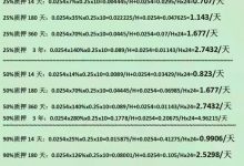 16种Pi锁仓方式,16种计算结果,质押多少需要你自己做出选择!一旦选定,锁仓期内不得更改!_派想网