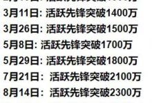 Pi network至今已进入第四个年头，你知道Pi是怎么一路走过来的吗？_派想网