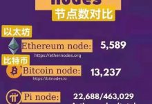 Pi network 主网上线在即，开源映射_派想网