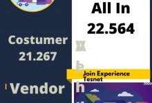 Pi Network印尼线上生态, 目前用户已超2万，供应商近1300，发展之迅速_派想网