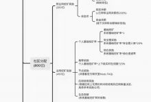 重要：Pi 供应总量详细分解中文版_派想网