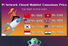 pi价格新鲜出炉,中国和英国垫底?_派想网