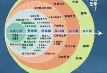 深度：6月28日，破圈，1000$_派想网