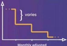 重磅消息！3月2日首页更新，减产正式开始！_派想网