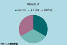 主页更新：请对即将到来的锁仓速率进行操作！附最新模拟挖矿解读~_派想网