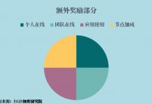 必读:Mainnet离锁定最后一天,你决定好了吗?_派想网