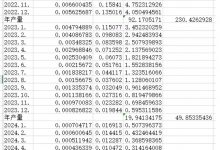 Pi逐月递减！_派想网