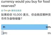 如果给你1万$,你会购买哪种食物作为储备?_派想网
