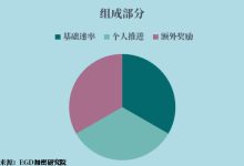 主页更新：5.1将迎来新速率更新！_派想网