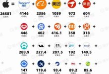 必读：博士提醒大家，生态开始进入开发和建设_派想网