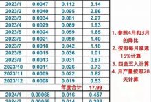 一张表格告诉你Pi未来到底有多稀缺_派想网