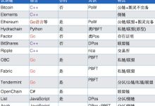 必读:实名认证名额批量进行,正在进行流通总量控制,生态编程语言多为go语言_派想网