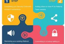 首页更新:速率增长的四种方式和验证器数据的披露_派想网