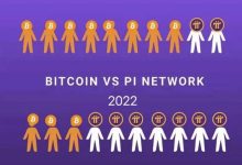 Pi将成为加密行业的领头羊！_派想网