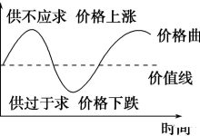 Pi分析:价值、价格、需求_派想网