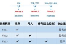 必读:博士,web3和区块链的关系!这部分将永久失去实名认证资格!_派想网
