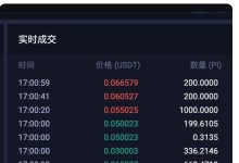 火必查封的三个Pi的老鼠仓账户_派想网