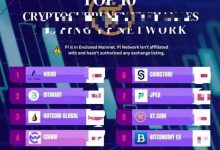 浅析10家交易所强上的意义!_派想网
