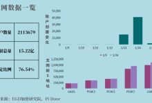 测试网节点数据持平,发现pi主网的增长规律~_派想网