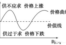 深度!价格能到31W吗?价格是怎么定的?_派想网