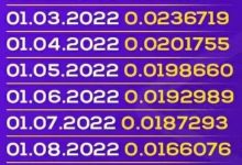 必读:博士,2023主网开始,你想不想靠生态挣到钱,来了解一下..._派想网