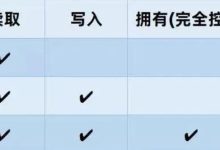 必读:博士,2023年主网,令人兴奋的时候要来了_派想网